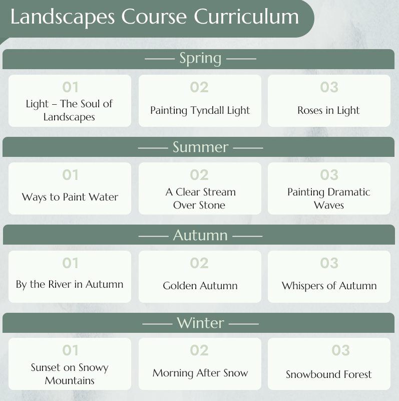 Advanced Watercolor Mastery – Professional Techniques & Artistic Expression